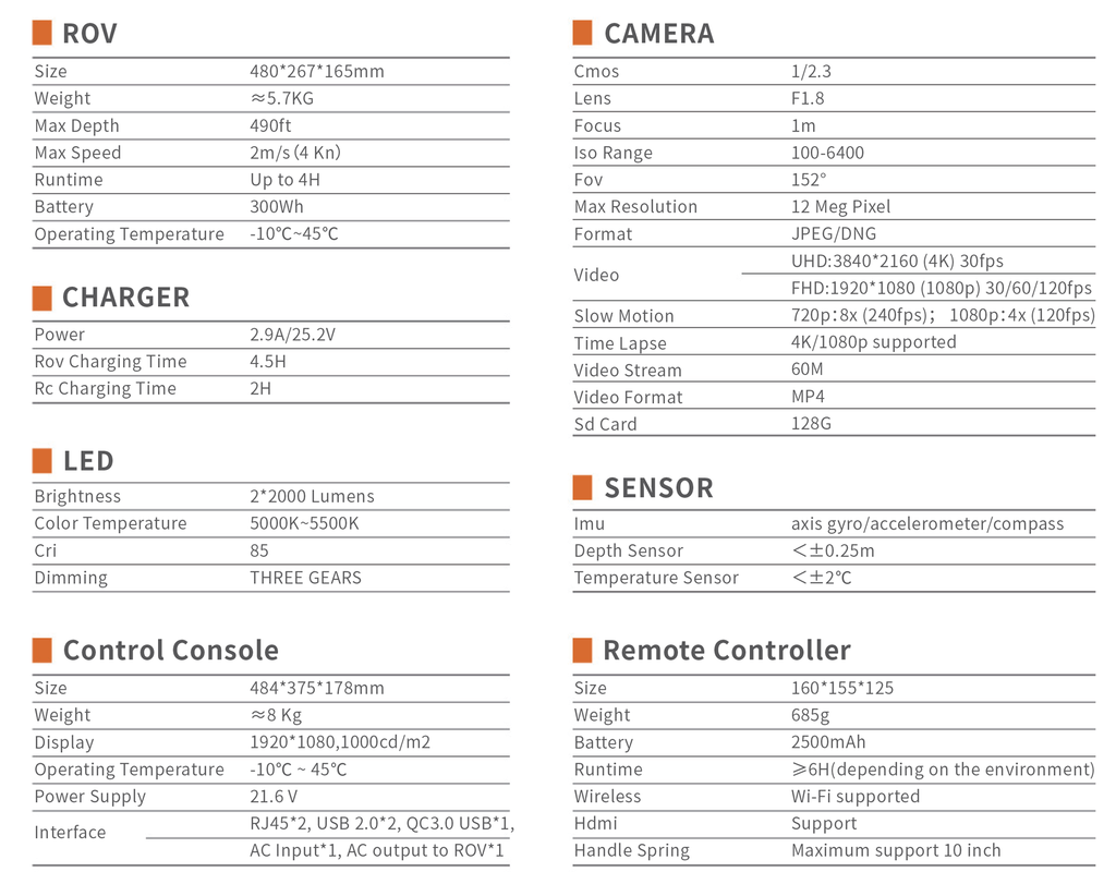 chasing m2 pro specs