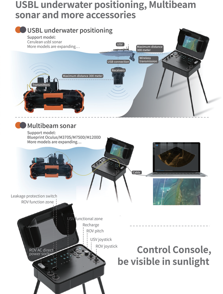 Chasing M2 USBL Multibeam sonar