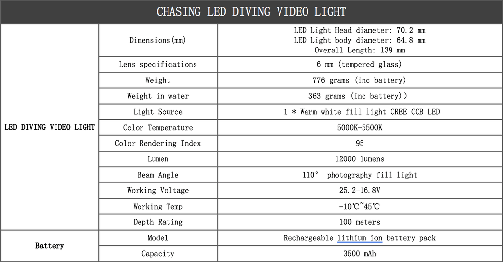 Underwater M2 drone LED light specs