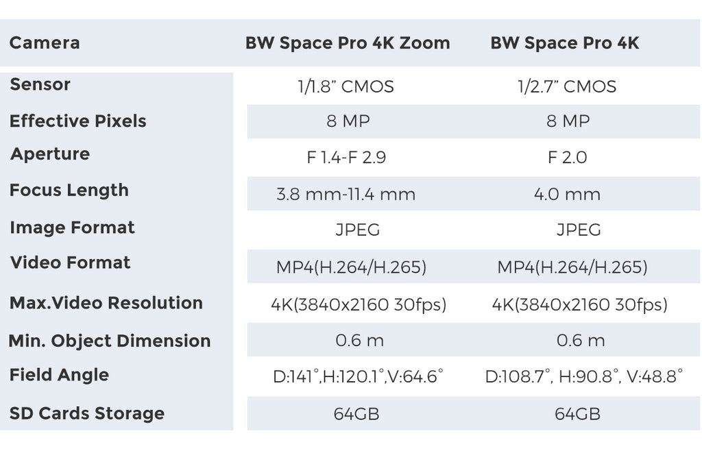 BW Space Pro Underwater Drone deals