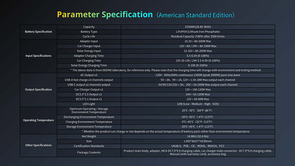 power station specs