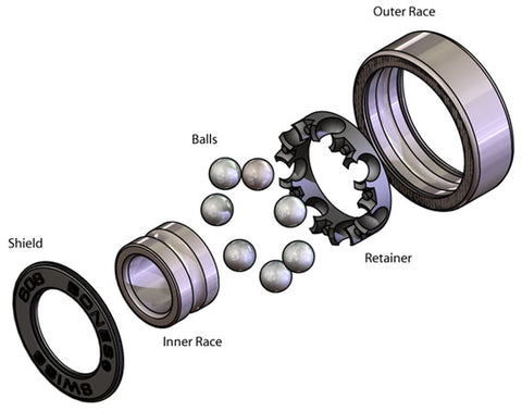 Diagram of bearing