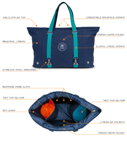 anatomy of a Breeze Bag