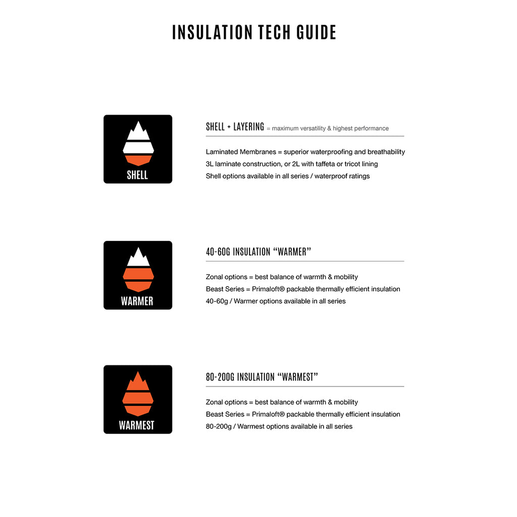 Insulation Guide 2324