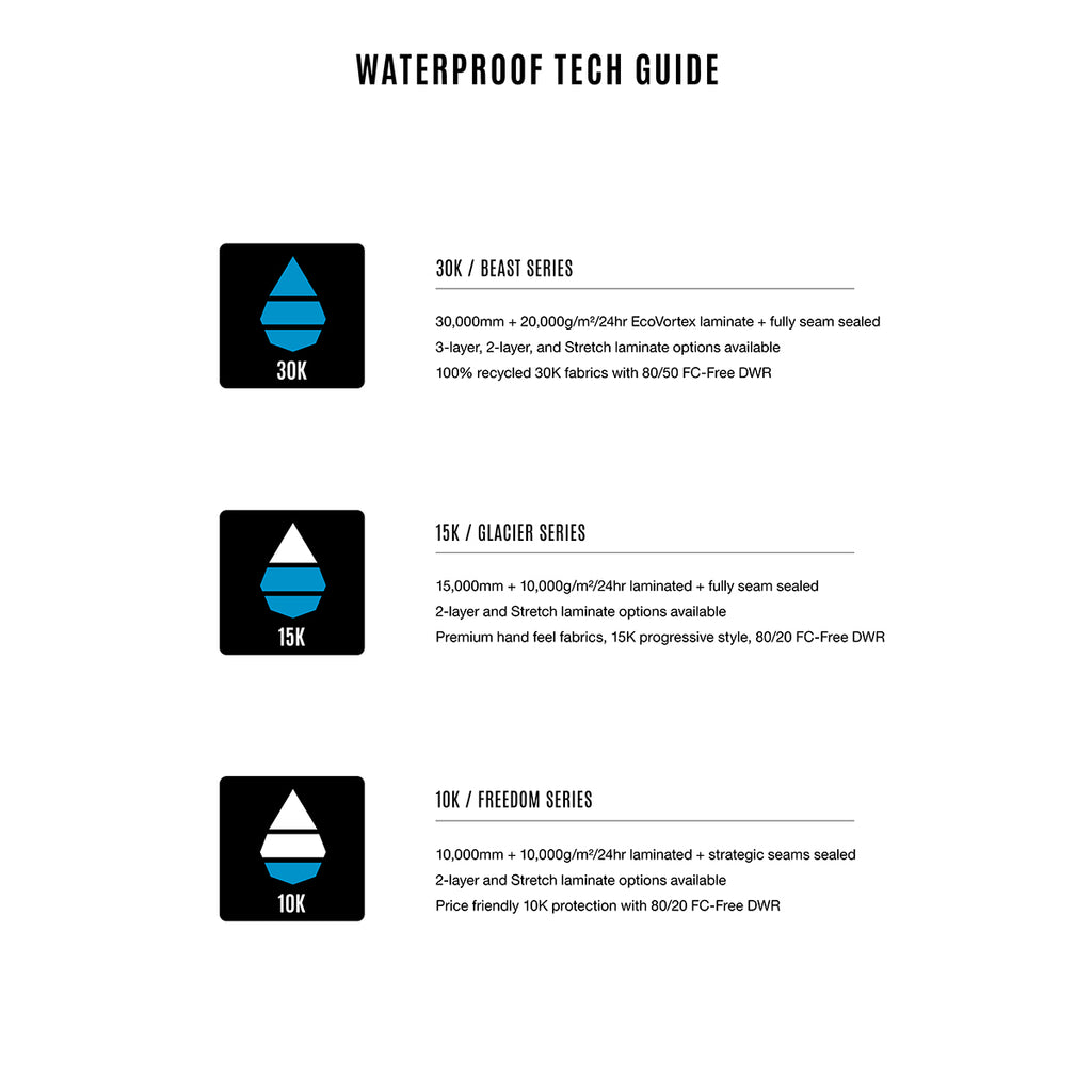 waterproof guide 2324