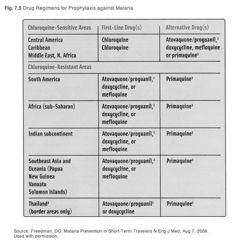 who doxycycline malaria prophylaxis