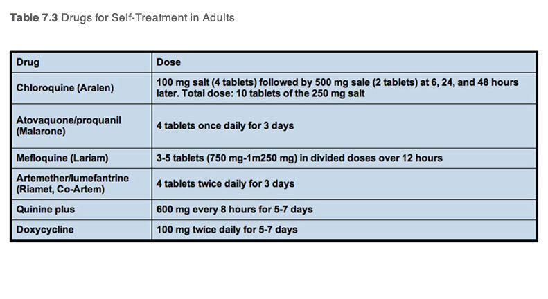 What are the side effects of doxycycline?