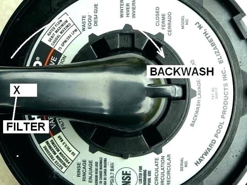 How to Backwash a Swimming Pool 