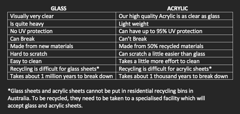 Glass VS Acrylic chart
