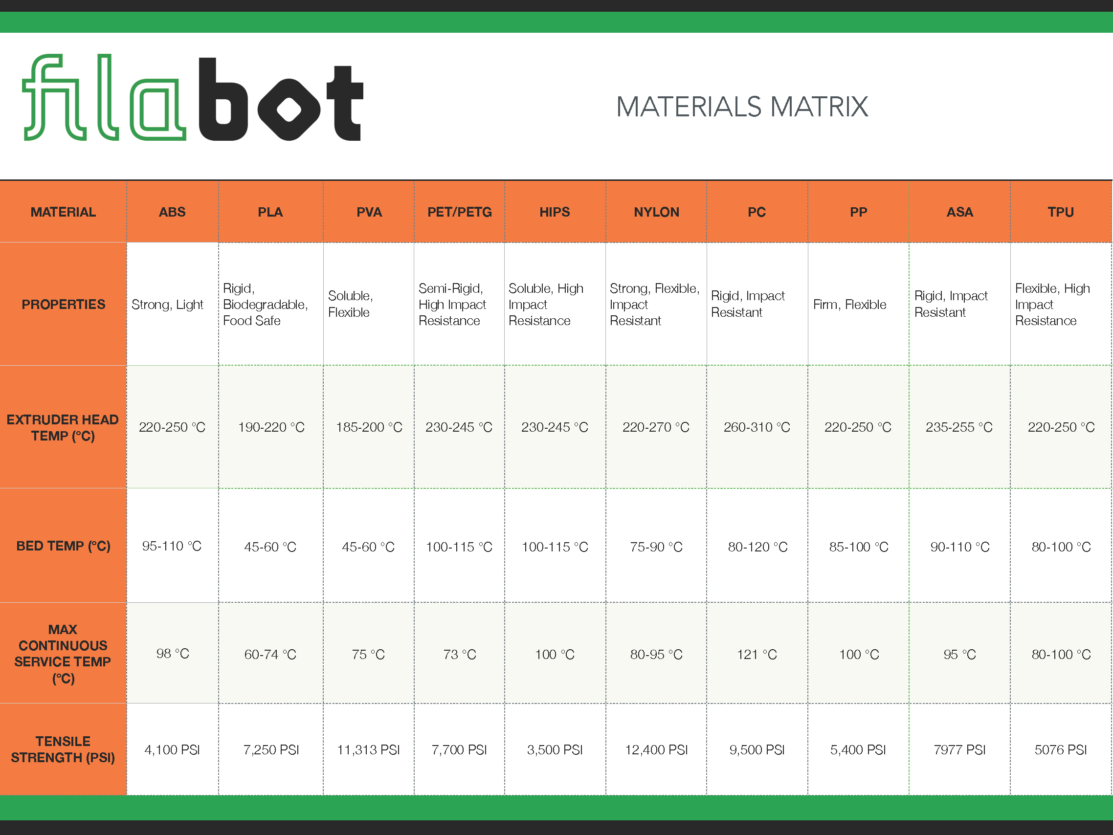 Materials Matrix