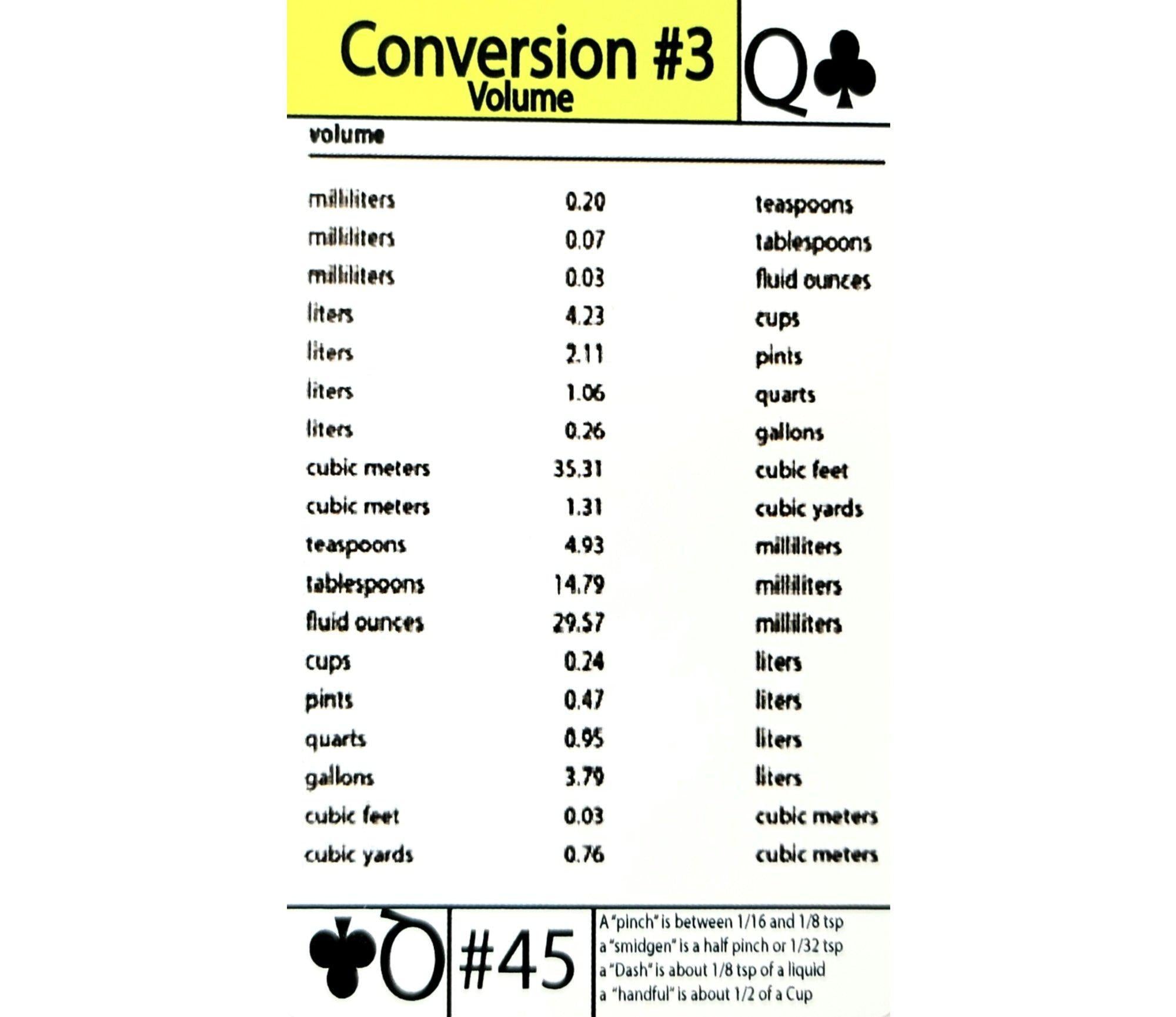 length-and-speed-conversion-chart-edc-tip-card-43-urban-tool-card-grimworkshop-lupon-gov-ph