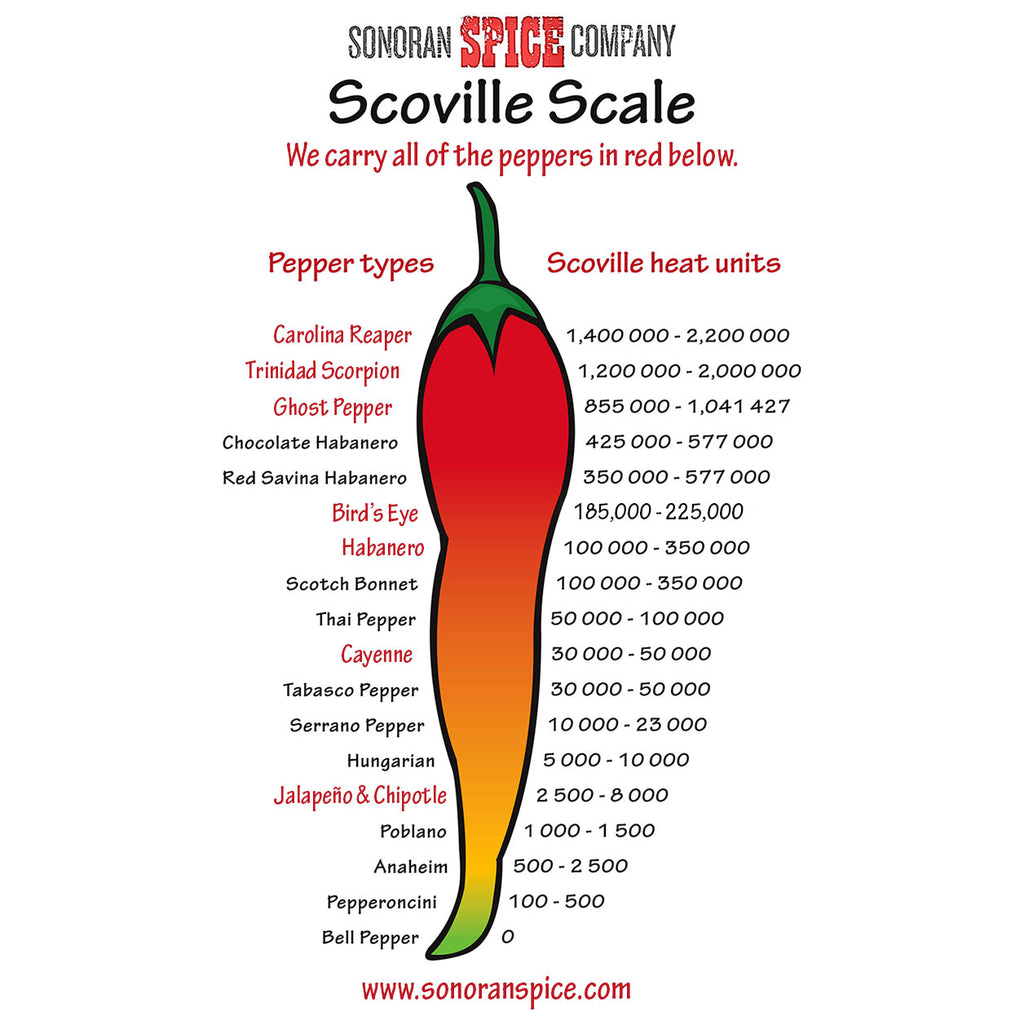 Sauce Scoville Unit Chart
