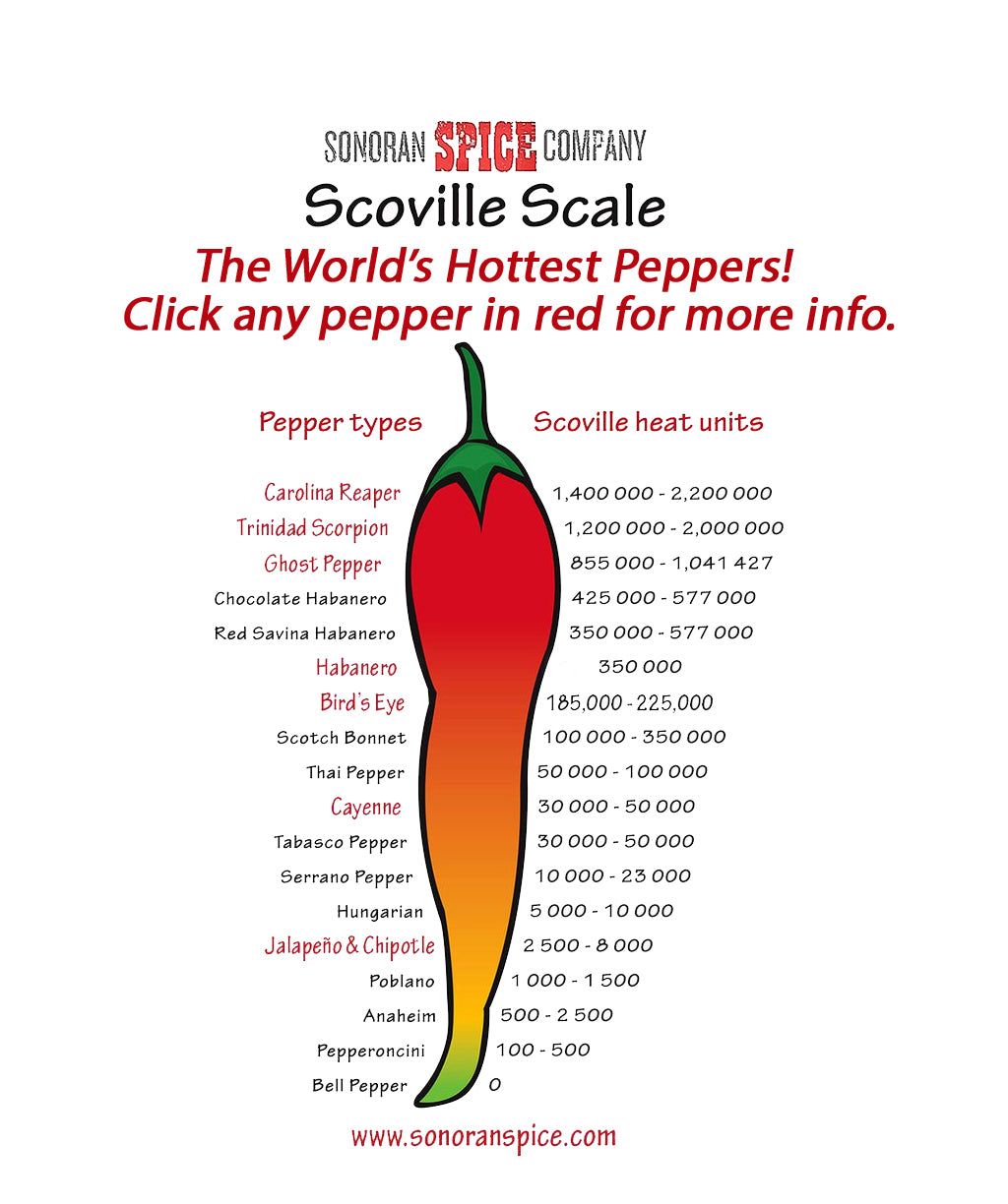 Sauce Scoville Unit Chart