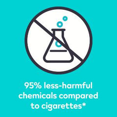 IQOS 95% less harmful chemical