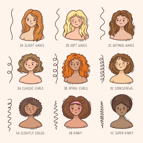 Tipologie capello - Hair types