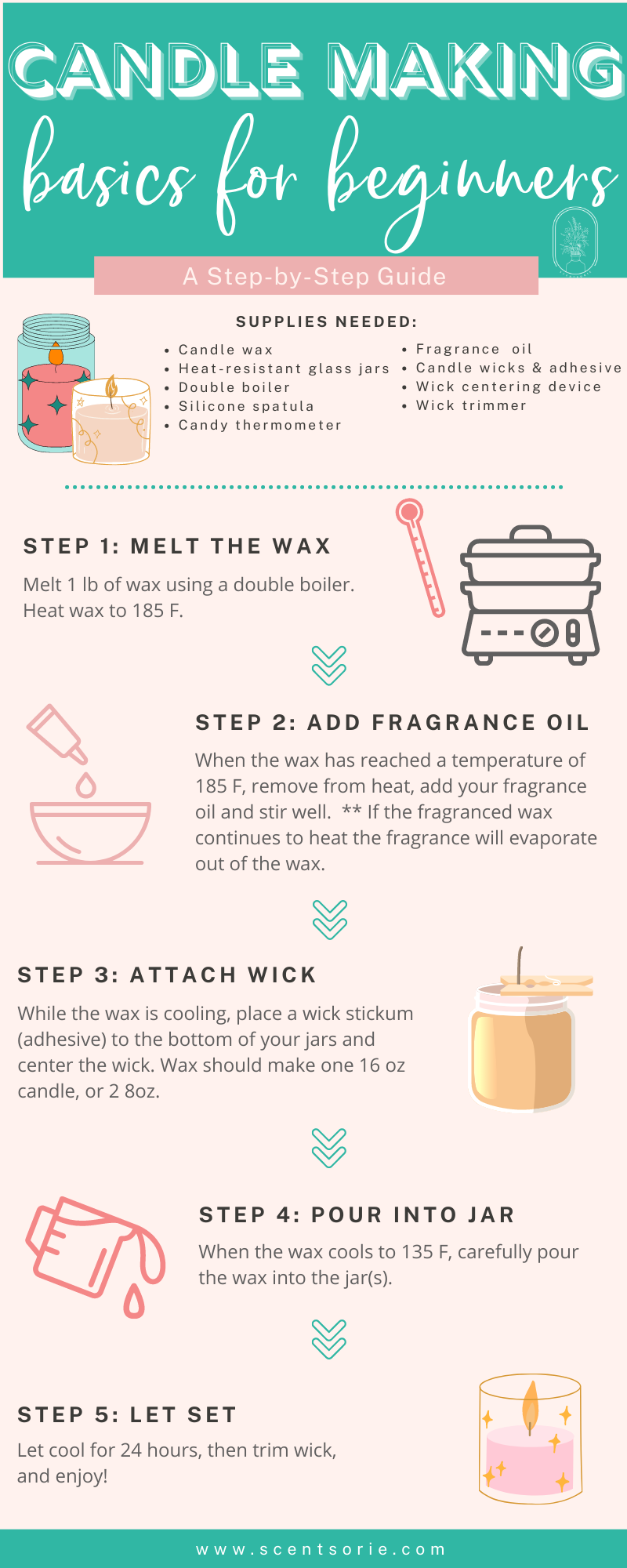 https://cdn.shopify.com/s/files/1/0237/6584/4045/files/Candle_Making_Basics_Infographic_4_2048x2048.png?v=1684001192