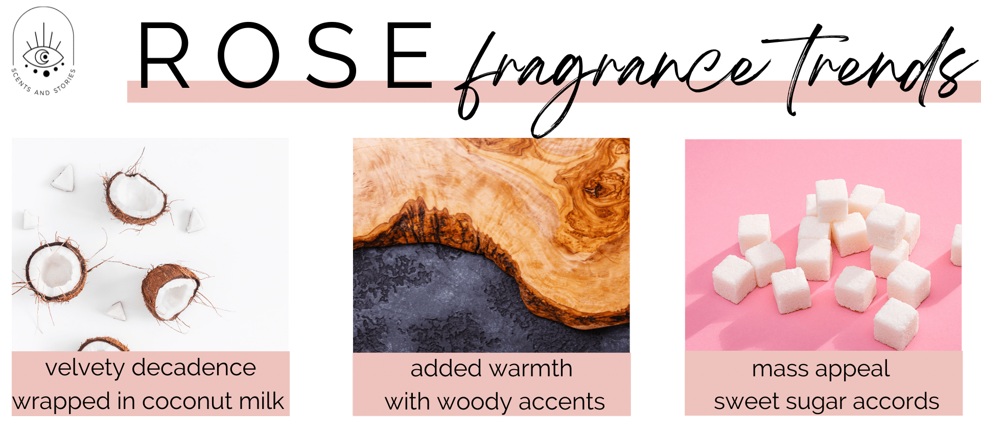 Rose Fragrance Trends