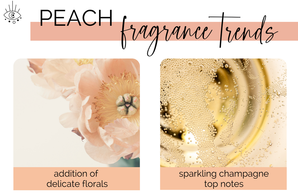 Peach fragrance trends 2021