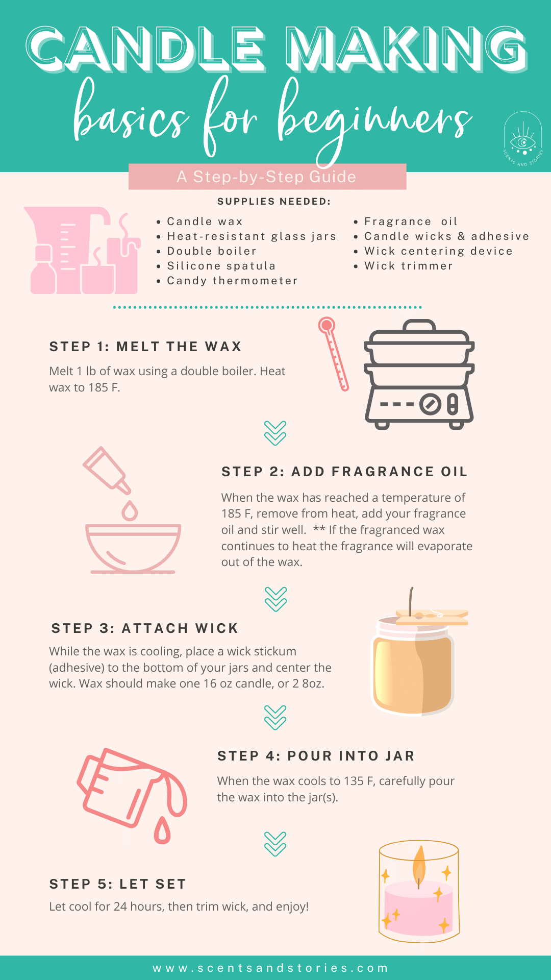 How to make scented candles at home with our step-by-step guide