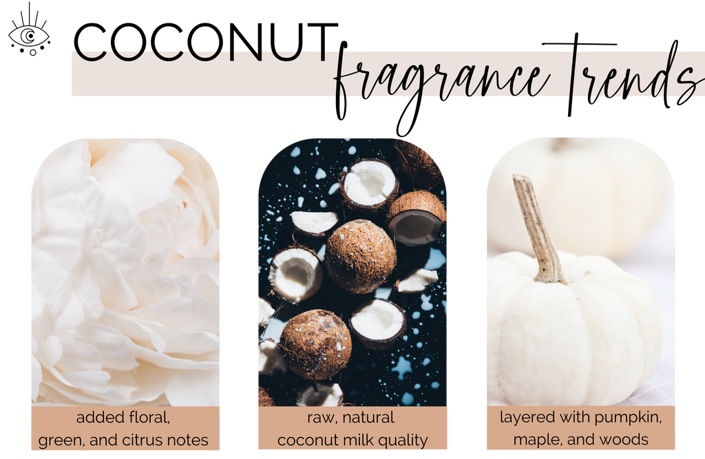 Coconut Fragrance Trends 2021