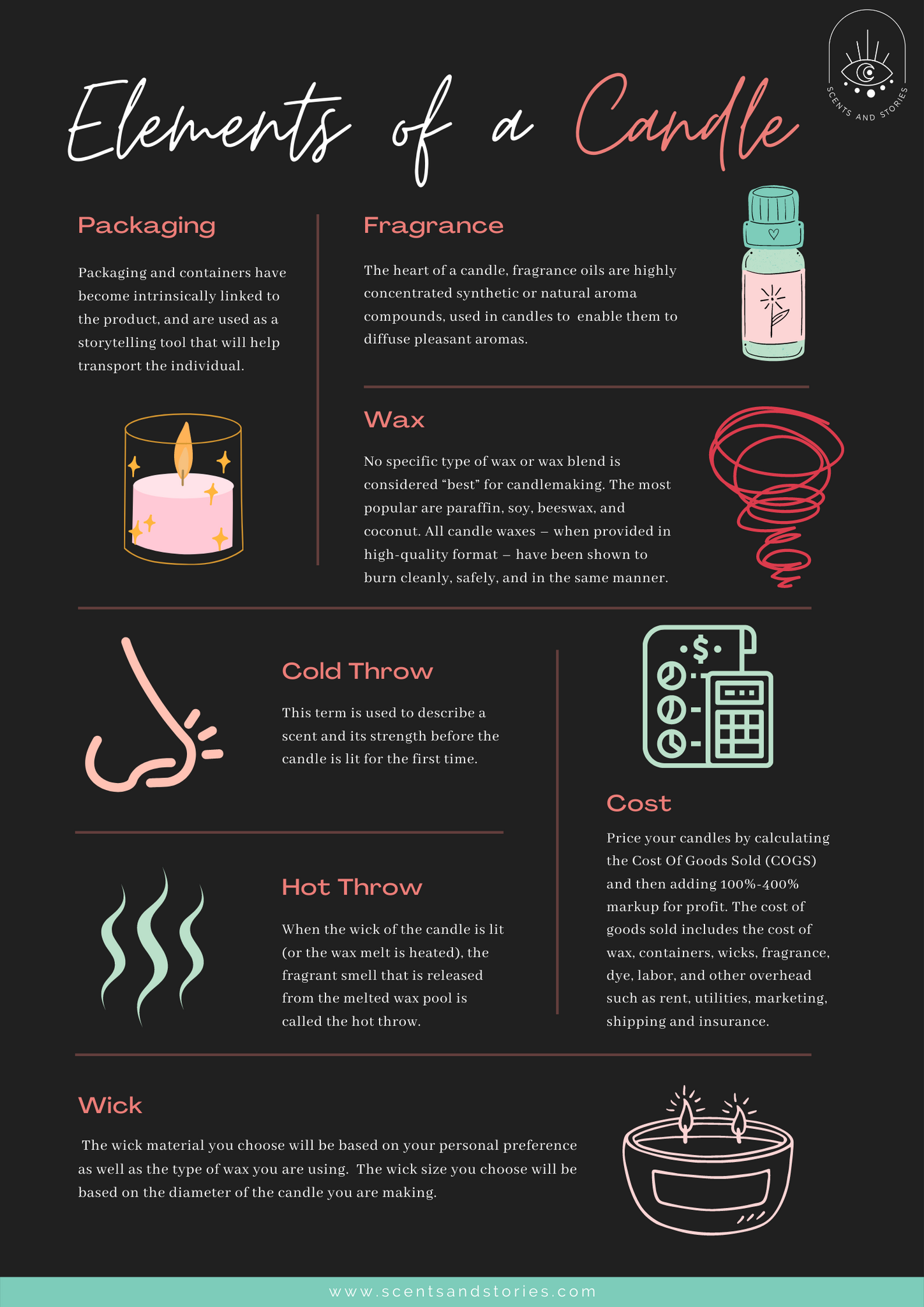 Elements of a candle