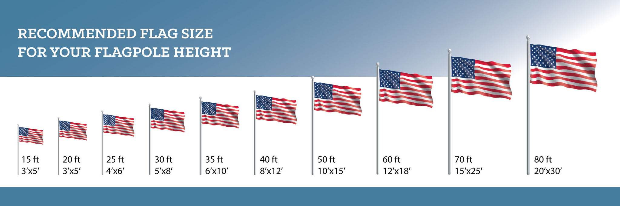 Recommended Flag Size for Your Flagpole Height