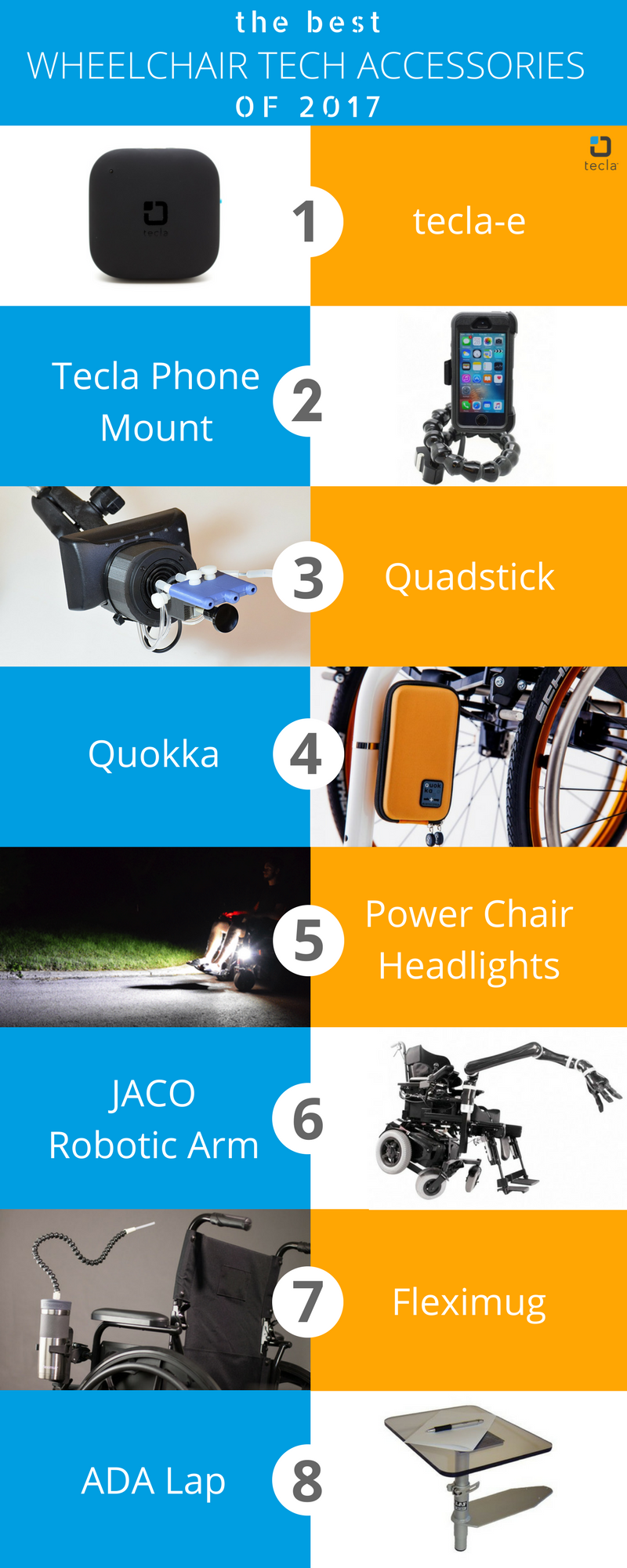 Five Unique Wheelchair Accessories Which Will Revolutionize Your Wheelchair