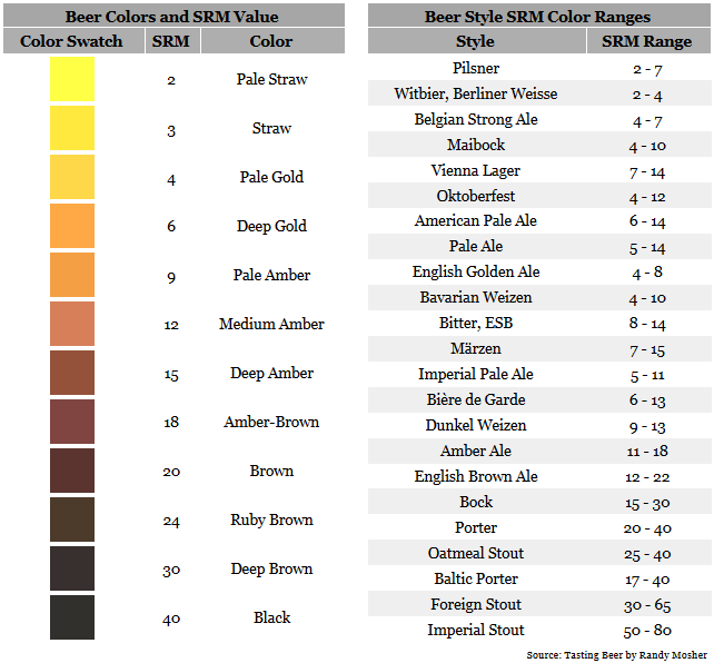 Srm Color Chart