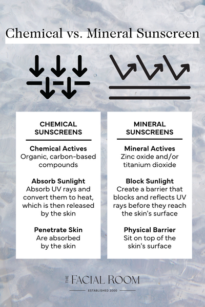 chemical vs mineral sunscreen the complete guide to spf the facial room eminence organics coola