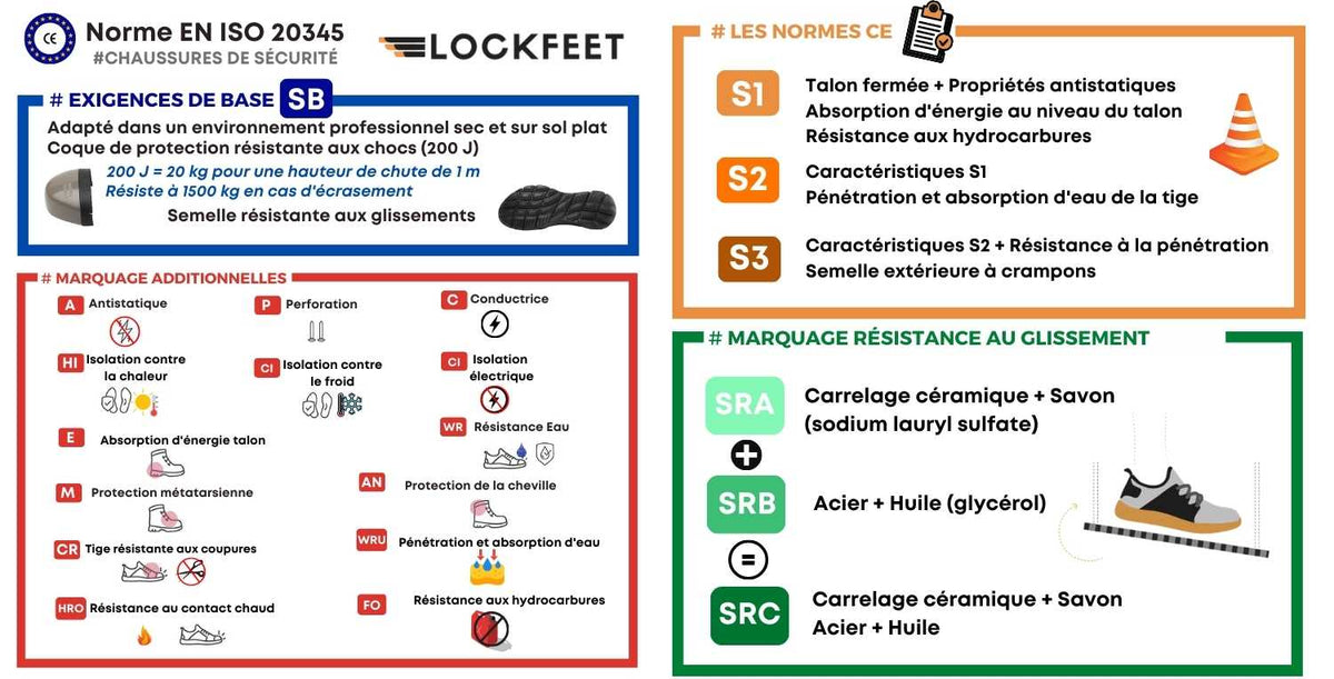 Chaussure de sécurité légère - Notre sélection