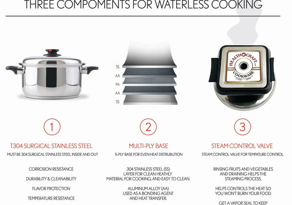 Waterless Cookware, The Benefits of Waterless Cookware Explained by  Thinkitchen, by Thinkitchen Store