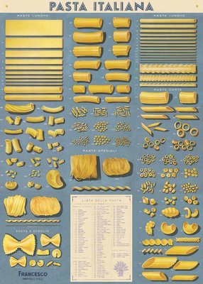 Pasta Italiana Poster - Cartolina