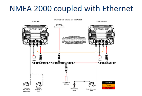 Lowrance Hds Wiring Diagram - Rezfoods - Resep Masakan Indonesia