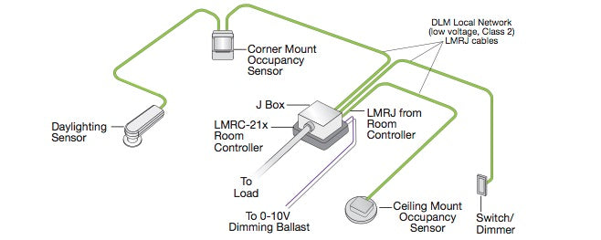 DLM LMRC-212 Sample Layout in Ceiling