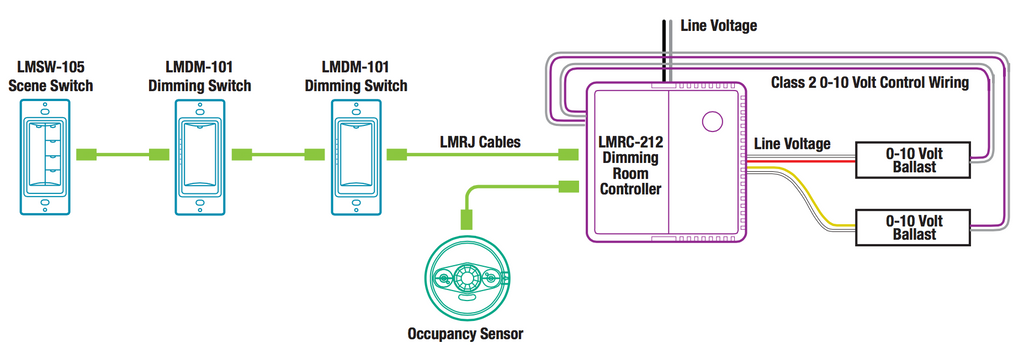 Lighting Relay Panel Wiring Diagram