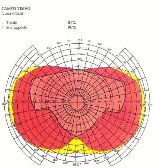 Carbondioxide Content