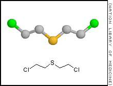 Mustard Gas Resistance