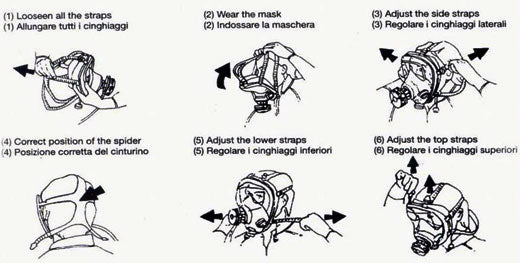 How to wear a gas mask?