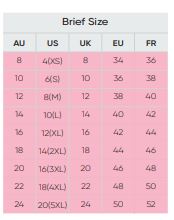 US bra sizes compare… – Curvy Kate UK