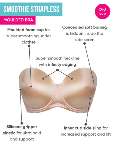 The BEST bras for your wedding outfits from bride to guest!