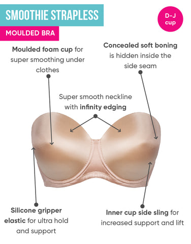 The BEST bras for your wedding outfits from bride to guest! – Curvy Kate CA