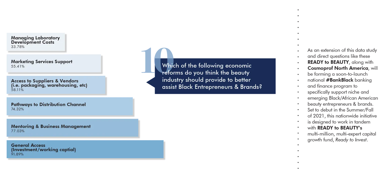 figure: 1 stat image of black owned beauty industry