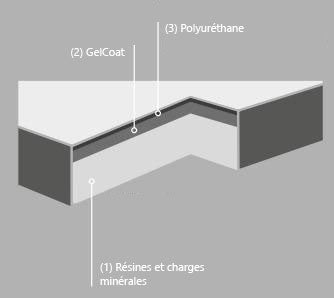 Composition receveur de douche STANO