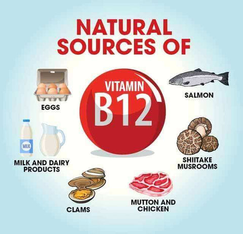 Hair to Ware  BENEFITS OF HAVING VITAMIN B12 INJECTIONS  Facebook