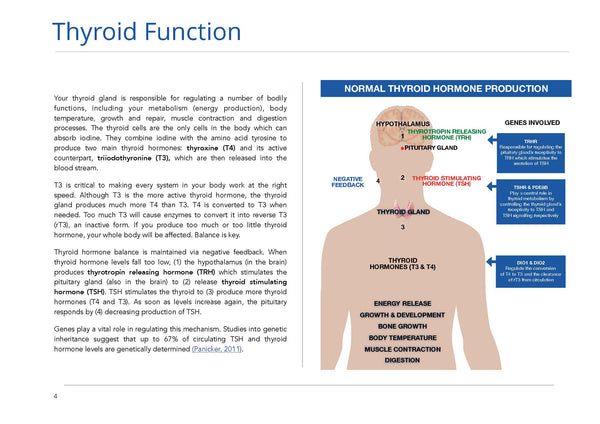 Thyroid DNA genetics cheek swab