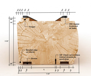 d log profile