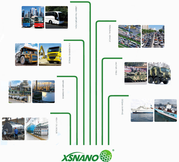 Uses for XSNANO fuel and oil