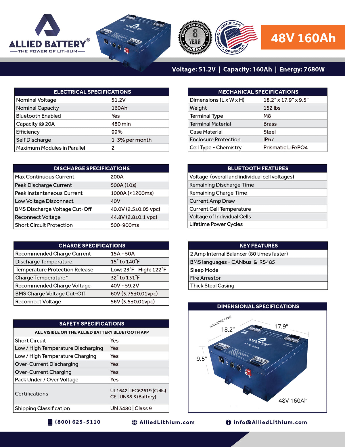 Data Sheet 48V 160AH SQUARE- 3-19-24.jpg__PID:e3c51554-caea-467e-9167-92617a21bb63