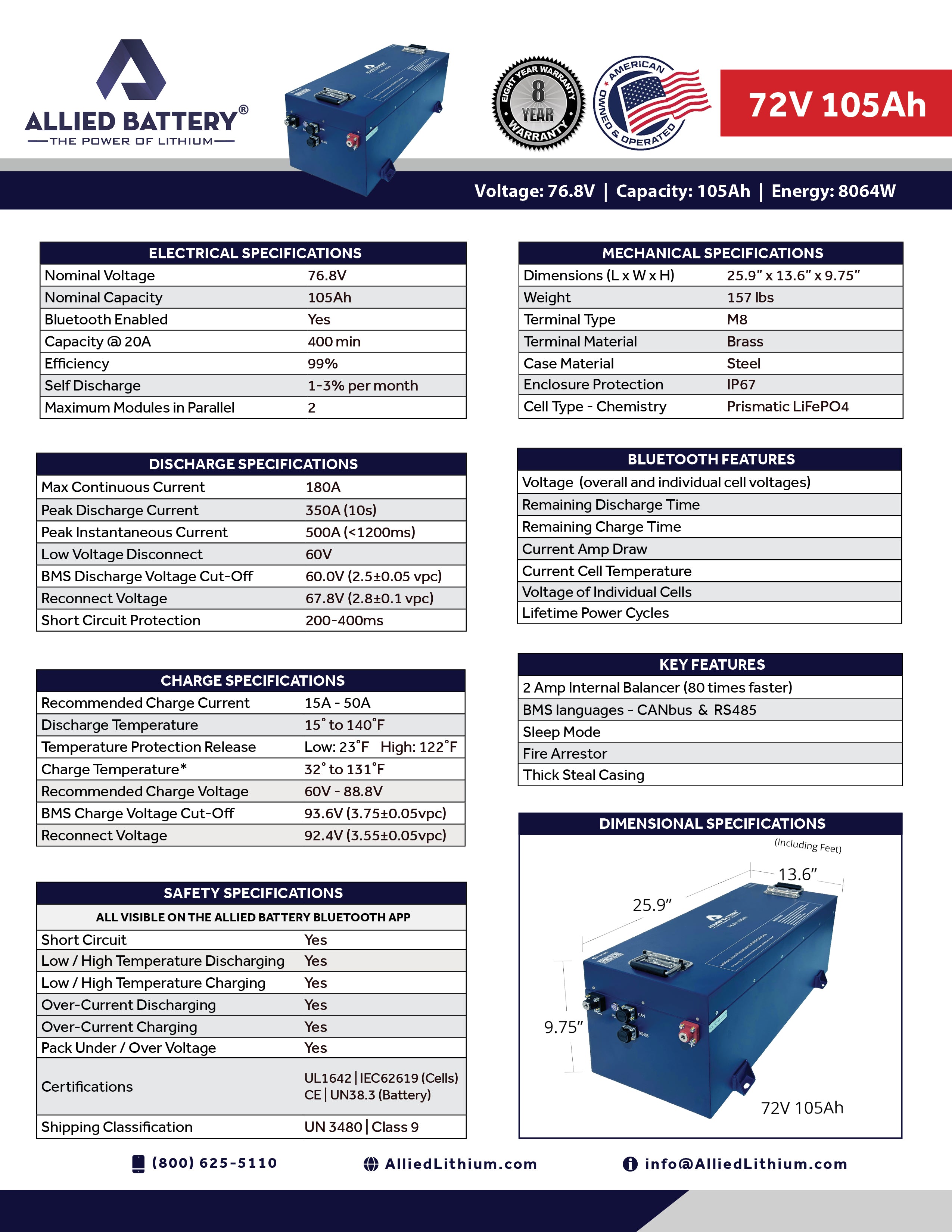 Data Sheet 72V 105AH ID - 2-6-24.jpg__PID:c1d67984-d95d-411c-9339-54197dd00c23