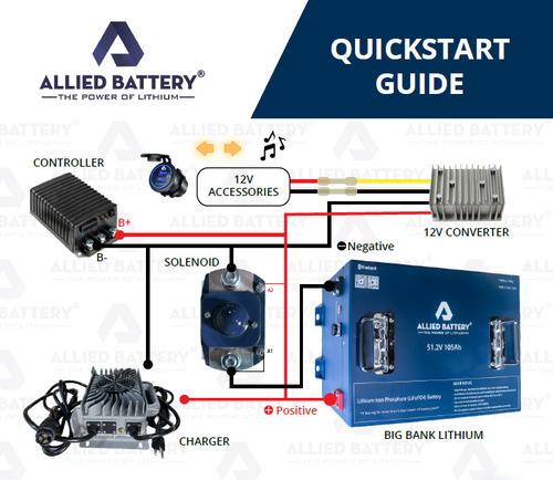 Battery Comm Port State of Charger Meter - GYR - Allied Lithium